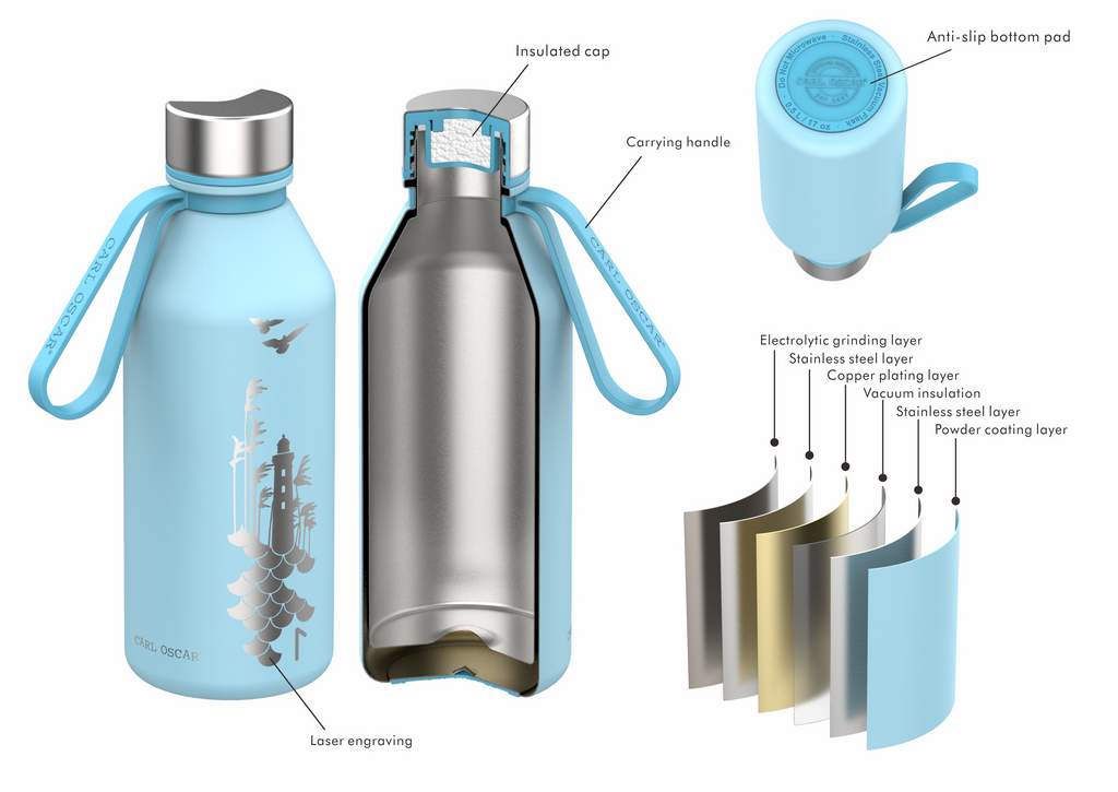 Carl Oscar Spirit TEMPflask™ Insulated Bottle, 0.5L - Yelvio