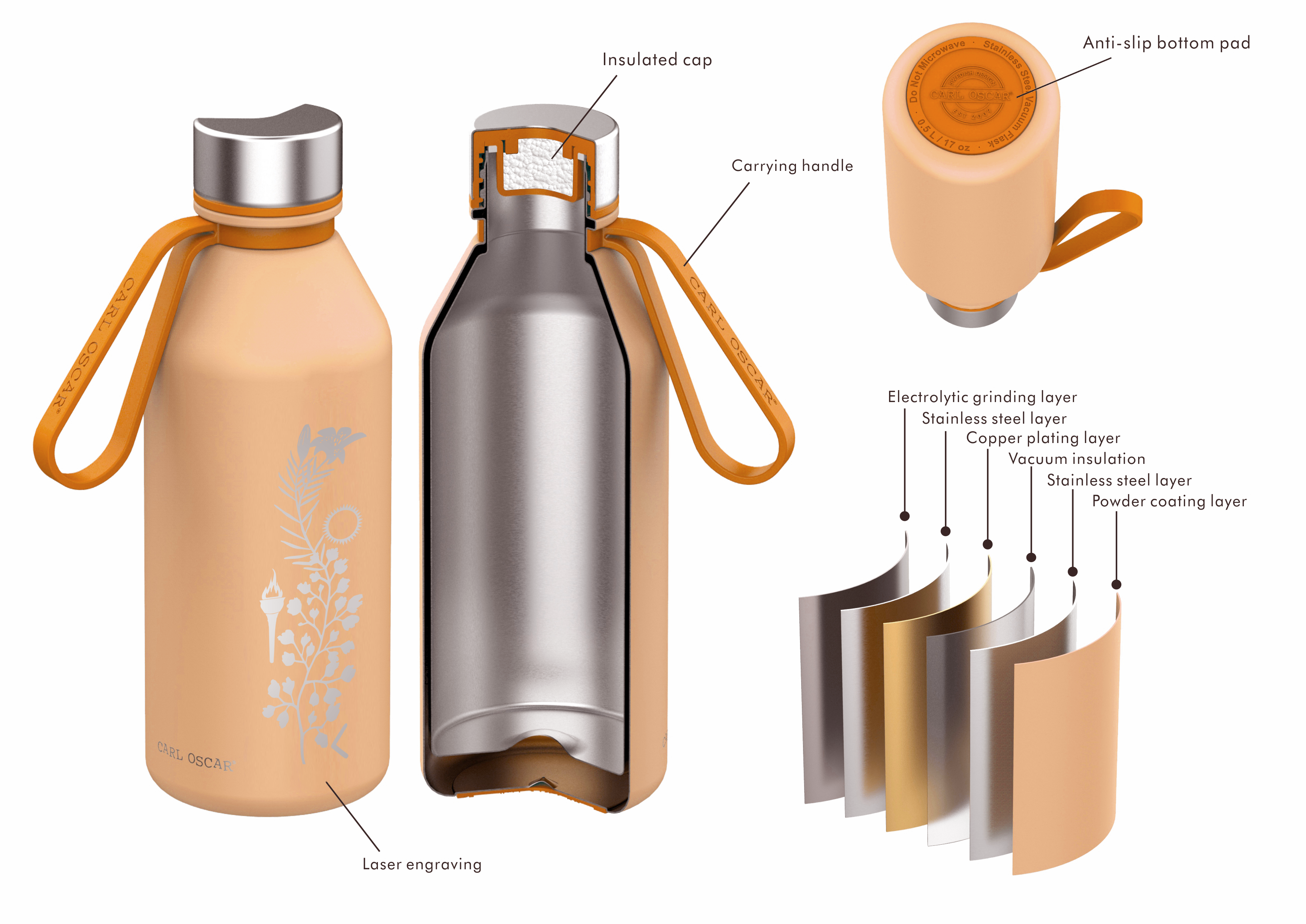 Carl Oscar Spirit TEMPflask™ Insulated Bottle, 0.5L - Yelvio